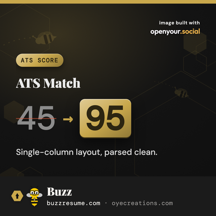 Example post: an ATS resume score jumping from 45 to 95