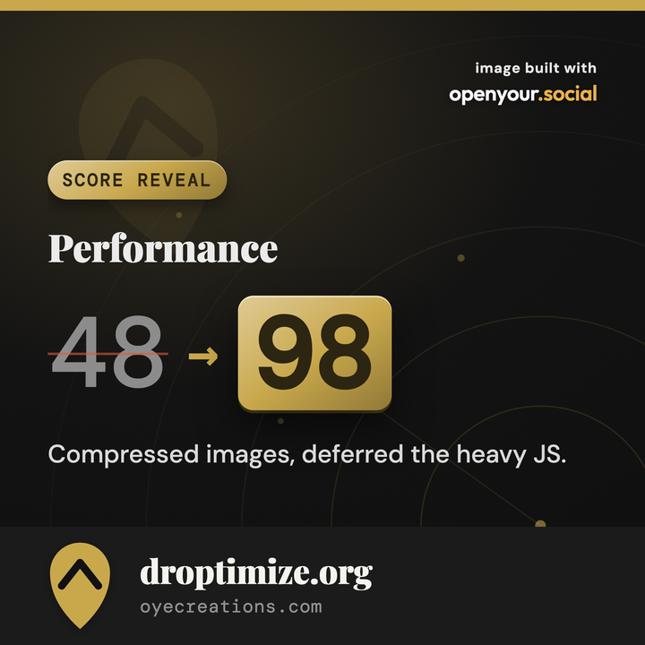 Example post: a website performance score reveal